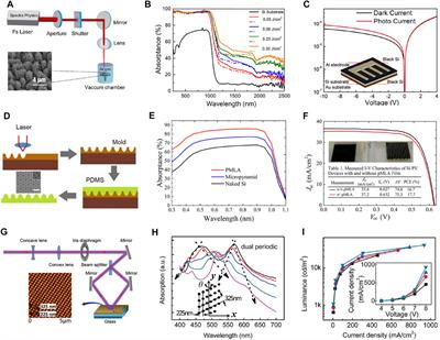 Micro-/Nano-Structures Fabricated by Laser Technologies for Optoelectronic Devices